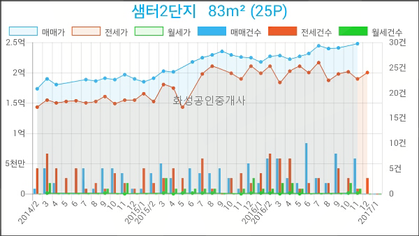 지도농협무원하나로마트 이미지