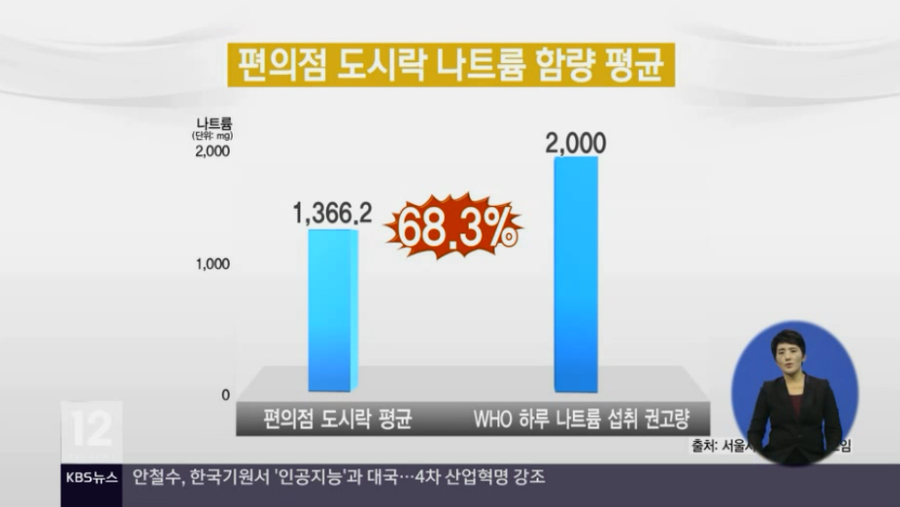 건강편의점 이미지