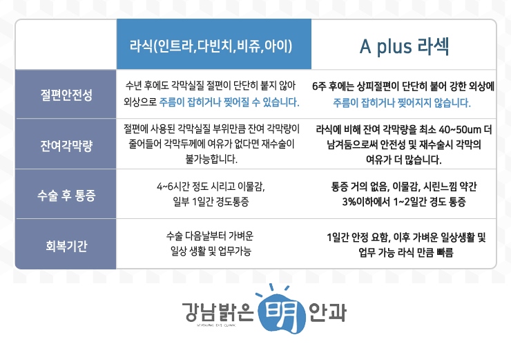 명안과 이미지