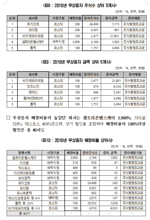 씨앤엘그룹 이미지