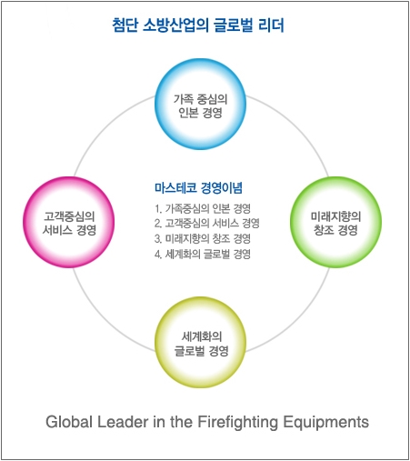 (주)마스테코 이미지