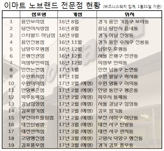 노브랜드당진어시장점 이미지