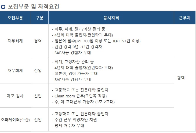 한국니토옵티칼(주) 이미지