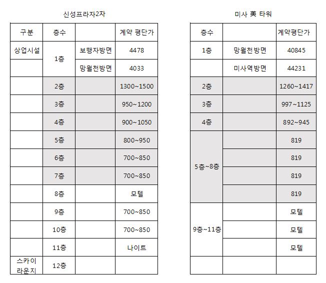 타워노래빠 이미지