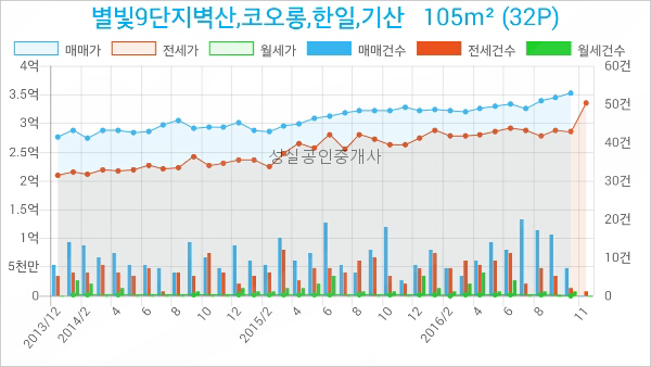 기산종합환경 이미지