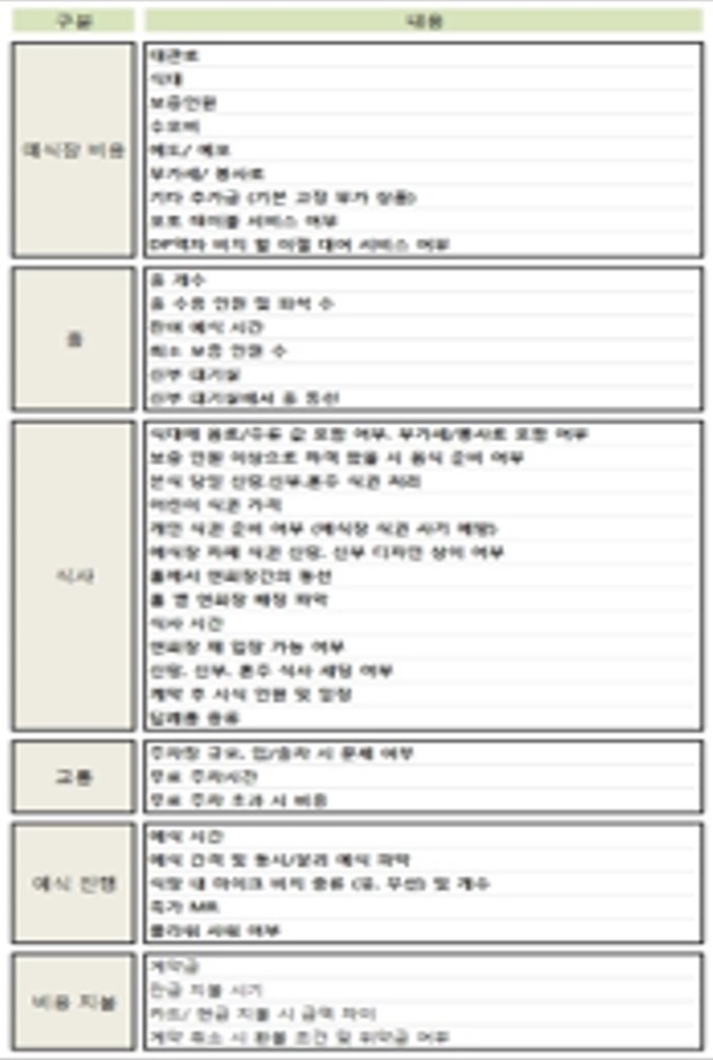 체크투어 이미지
