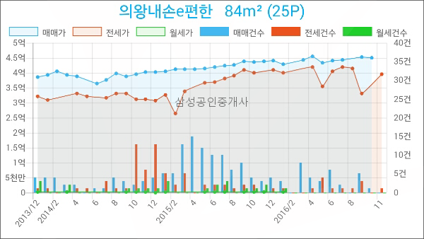 가족사랑소아과의원 이미지