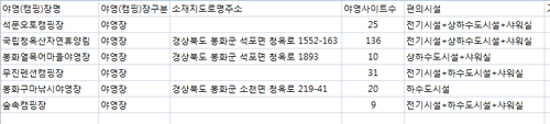봉화열목어마을야영장 이미지