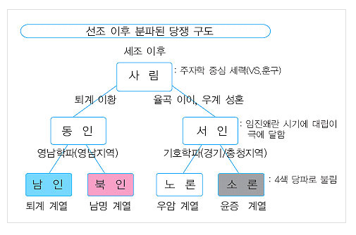 대붕당 이미지