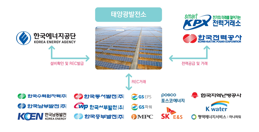 (주)대양에너지 이미지