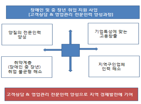 주식회사 케이디텍 이미지