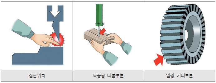 CUTTING POINT 이미지