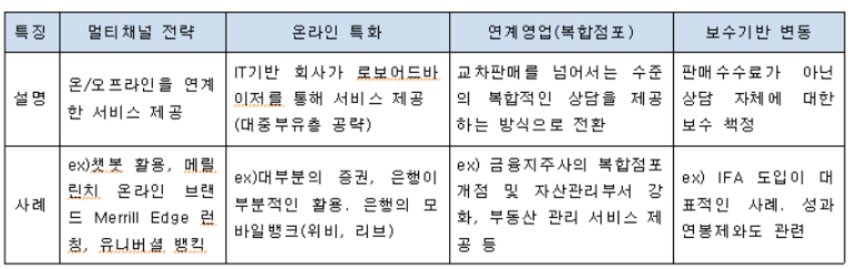 초부랩 이미지
