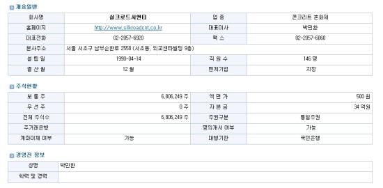 (주)실크로드시앤티 이미지