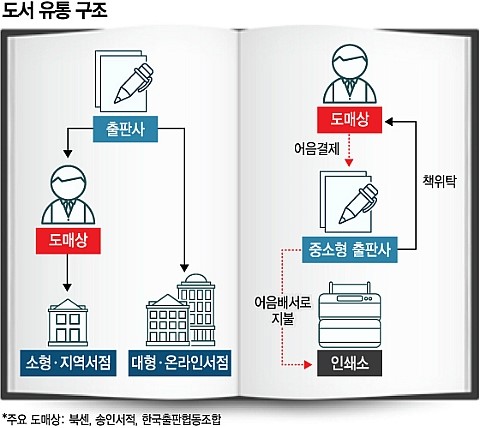 유일서적 이미지