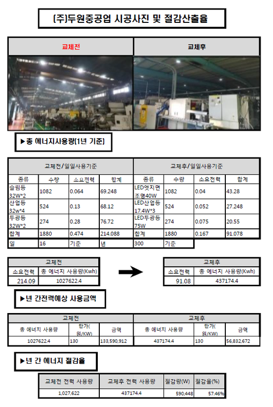두원중공업(주) 이미지