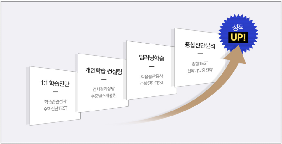 플래너수학학원 이미지