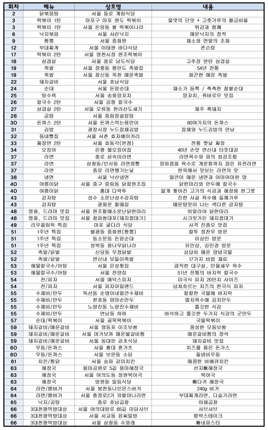 부일곱창식당 이미지