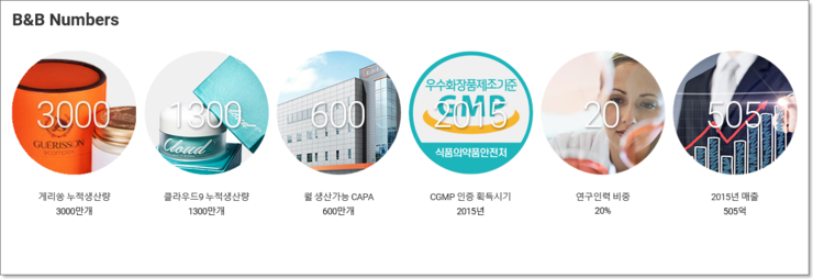 주식회사 비엔비 이미지