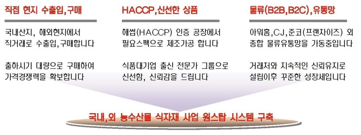 주식회사 거보 이미지