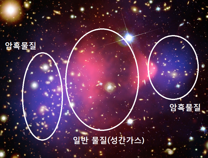 총알 은하단(Bullet Cluster) :: 암흑물질의 명백한 증거 : 네이버 블로그