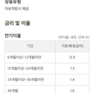 석사 박사학위 영문표기 박사종류 박사 영문표기법 박사수료 영문표기법 박사 전문학위 학술학위 영문표기법 석사학위 영문 표기법 부제 박사 영어로 쓰는법 네이버 블로그