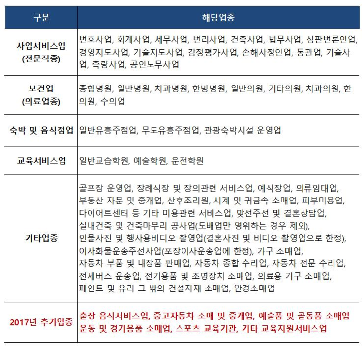 운동용품 소매업 이미지