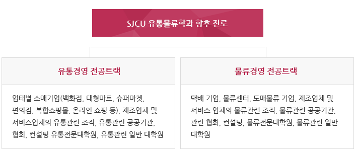 일조유통 이미지