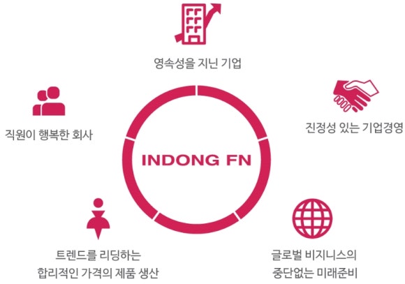 인동기획 이미지