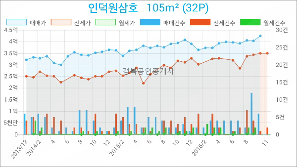 서울류치과의원 이미지