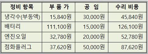 평안정비 이미지