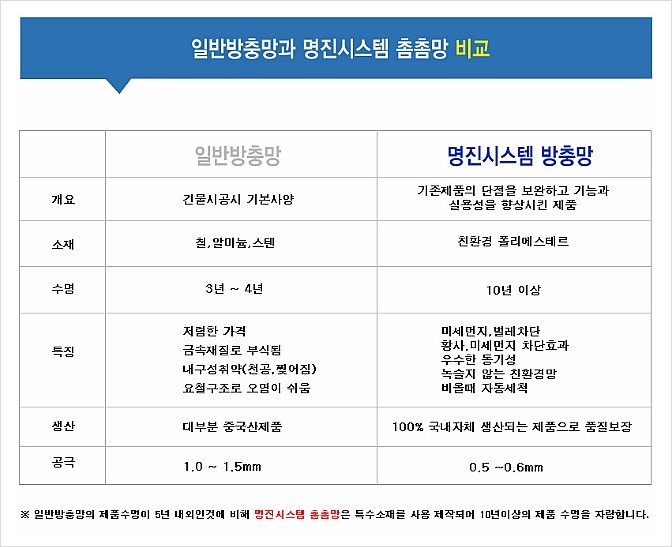 명진시스템촘촘망 이미지