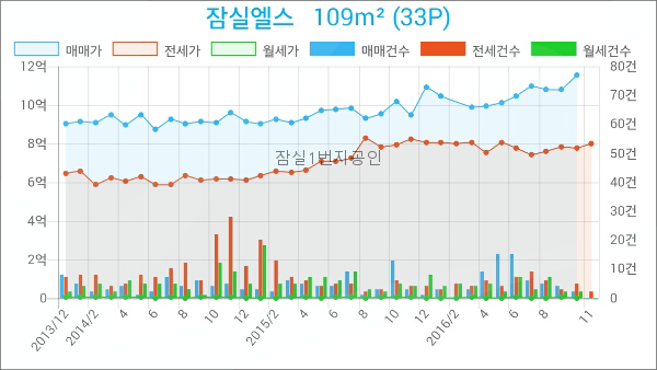 헤렌여성산부인과 이미지