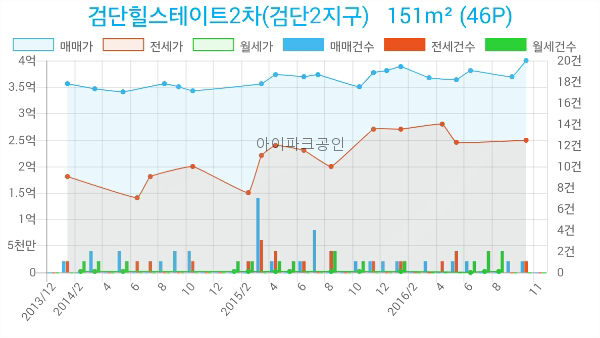 성모사랑미의원 이미지
