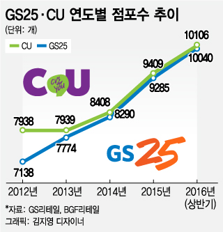 GS광고기획 이미지