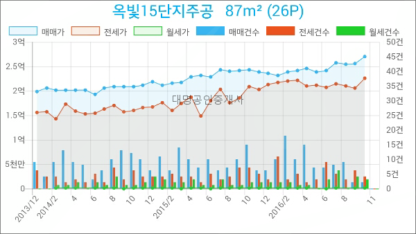 대곡축산물판매장 이미지