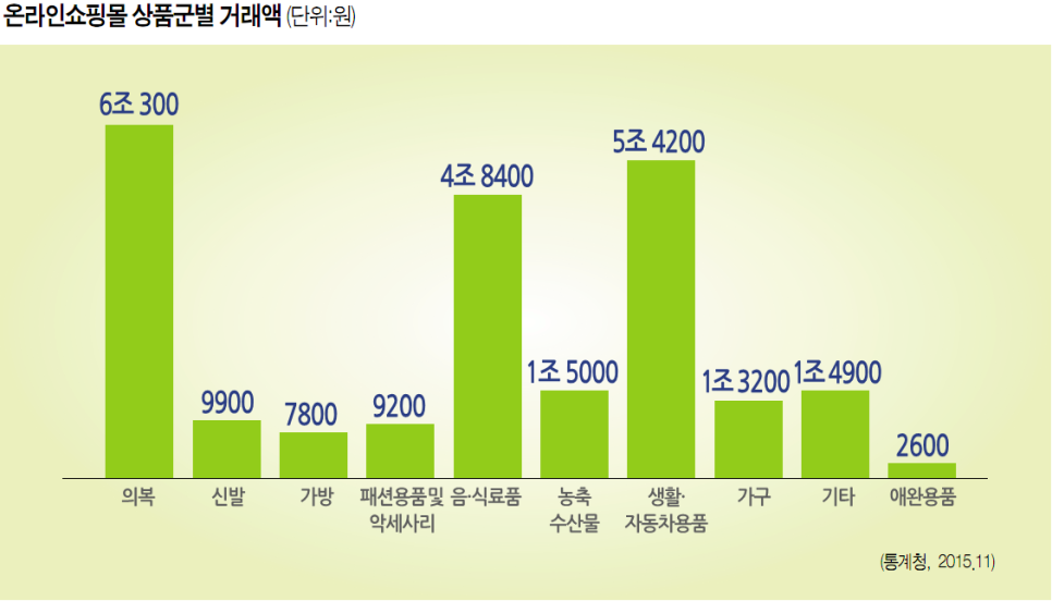 신선산업 이미지
