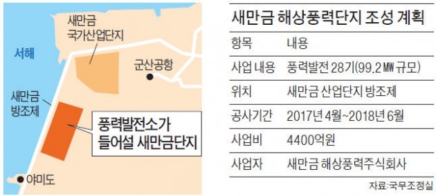 새만금해상풍력 이미지