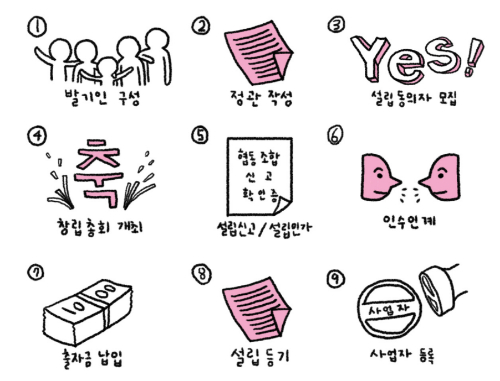 협동조합하랑 이미지