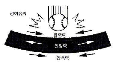 장안유리 이미지
