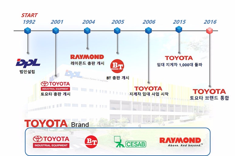 (주)디피엘 이미지