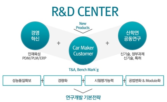 우보기업(주) 이미지