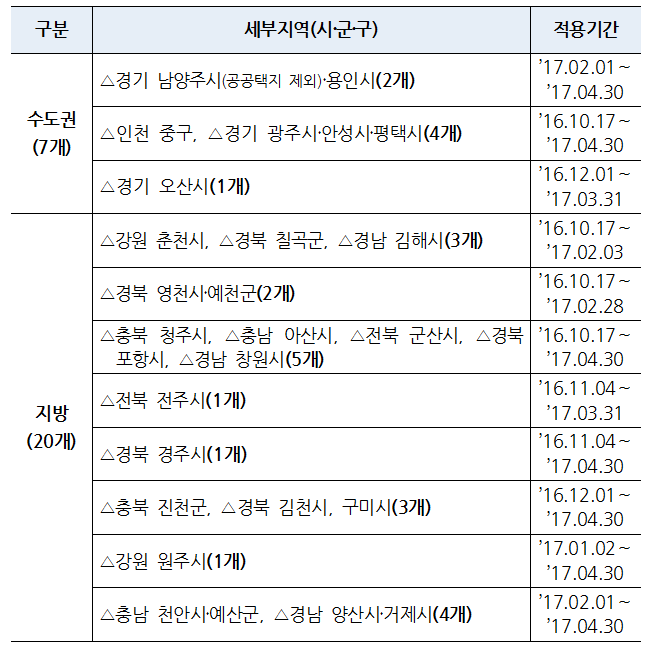 연수주택관리 이미지