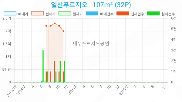 예담부부치과 이미지