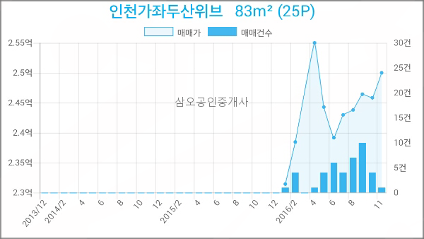 새하늘치과의원 이미지
