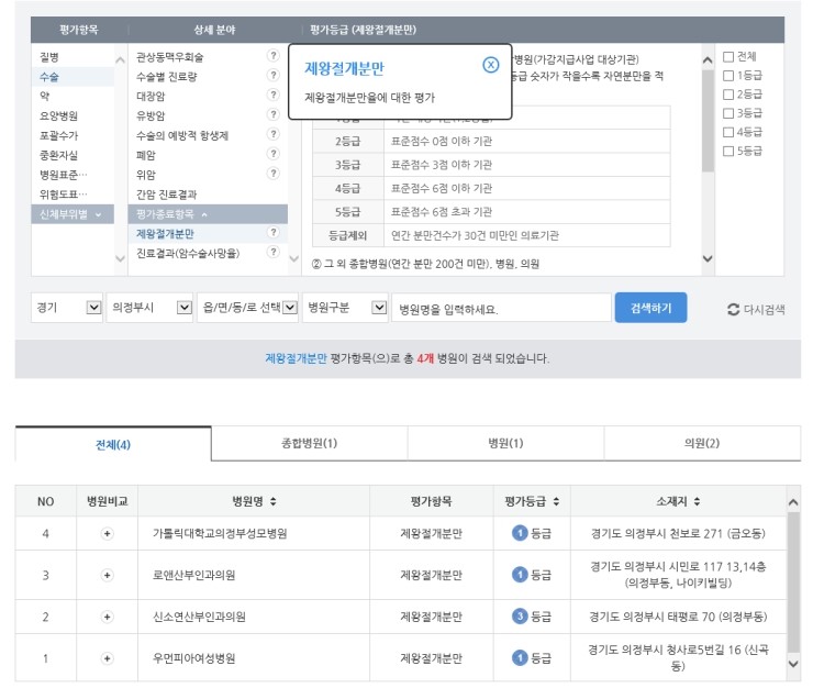 우먼피아여성병원 이미지