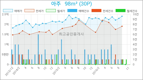 나사렛피부과의원 이미지