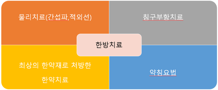 척척75한의원 이미지