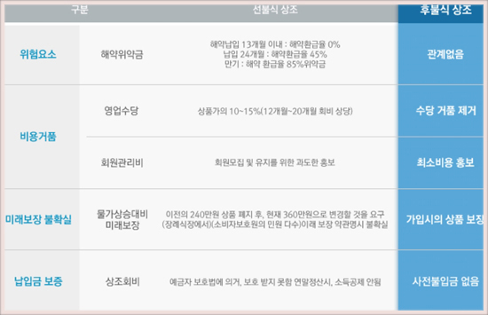 한결상조서비스 이미지