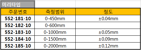 (주)성진테크 이미지